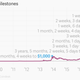 Days to hit bitcoin price milestones from $1k to $9k